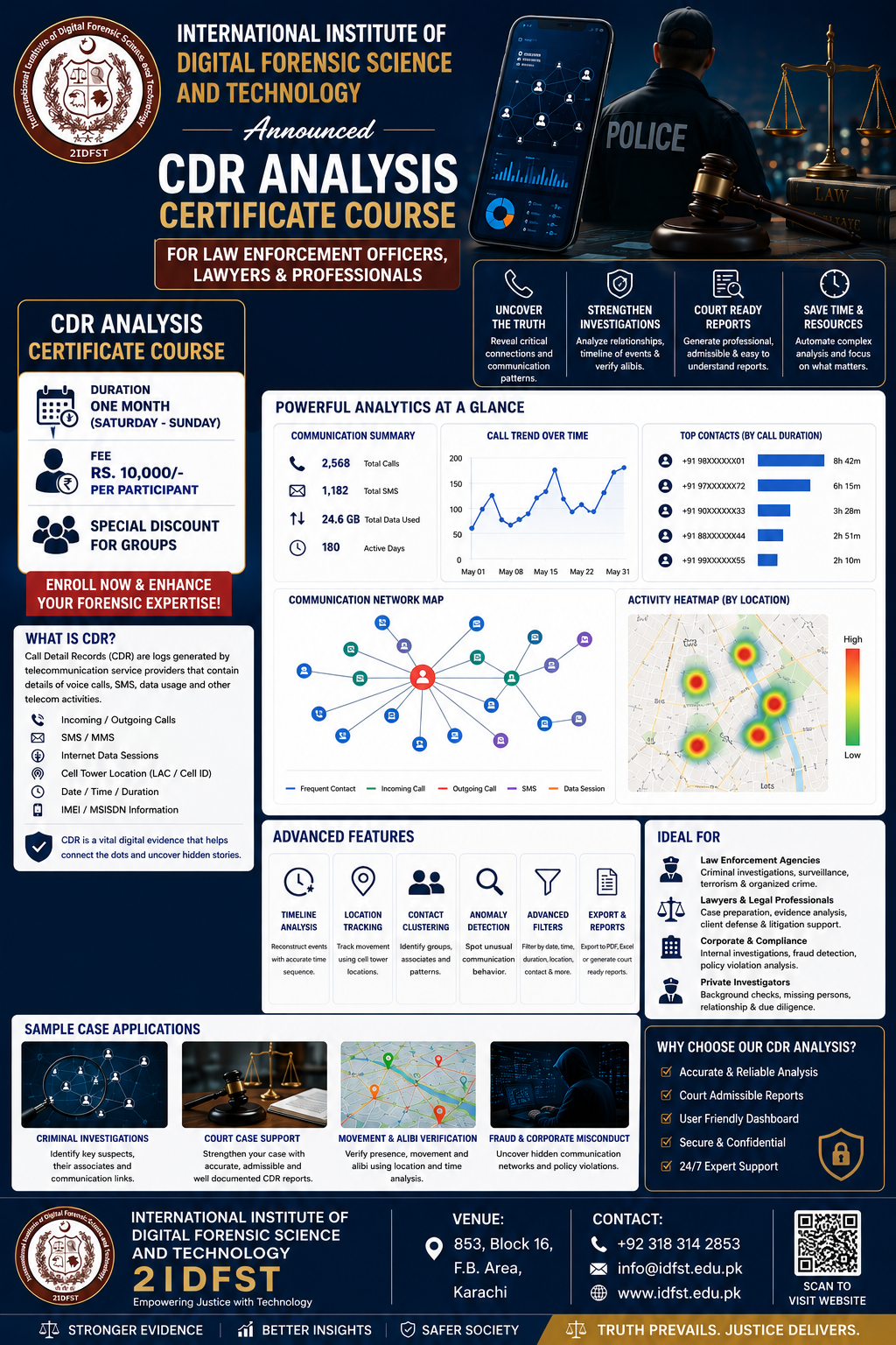 CDR Analysis 