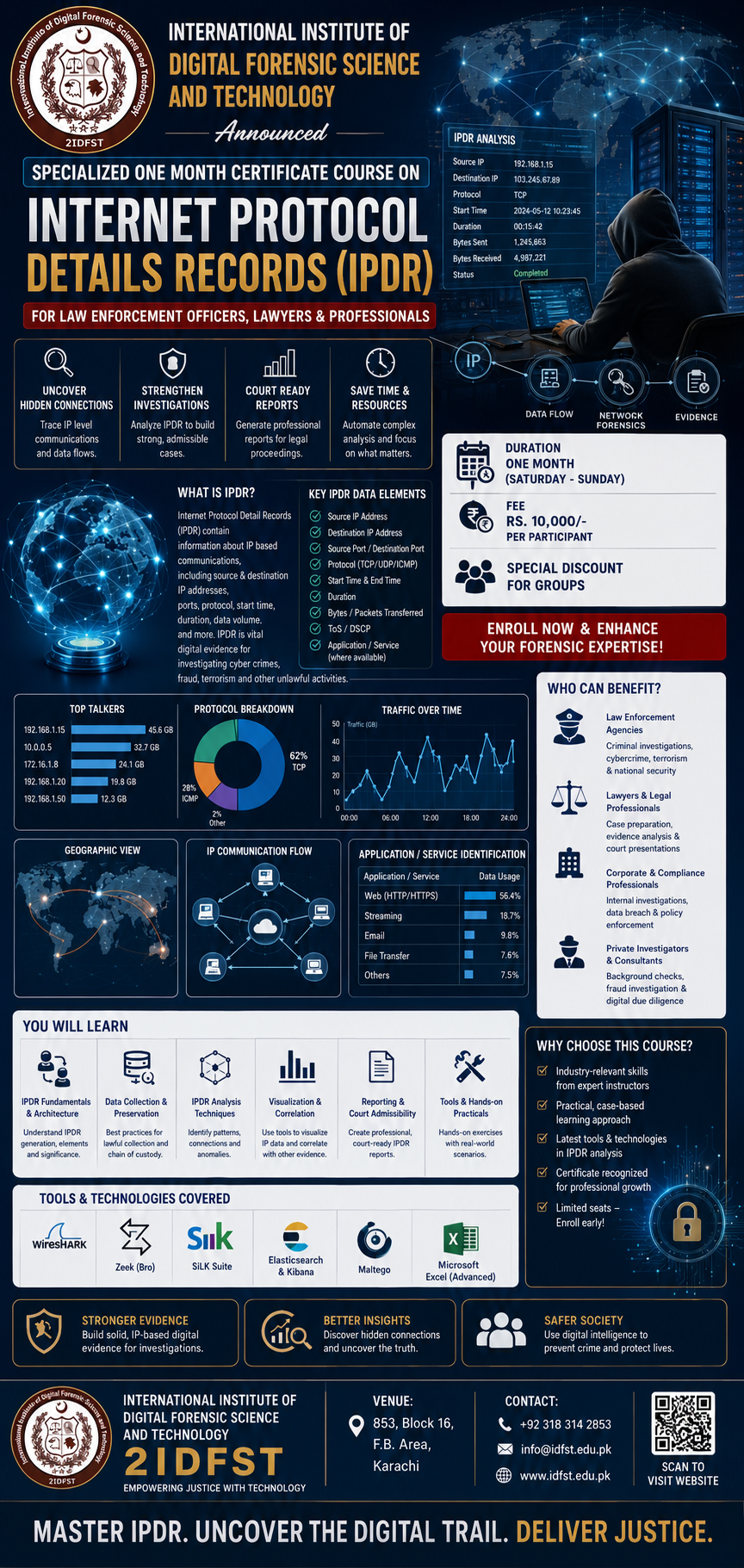 Internet Protocol Details Records (IPDR)