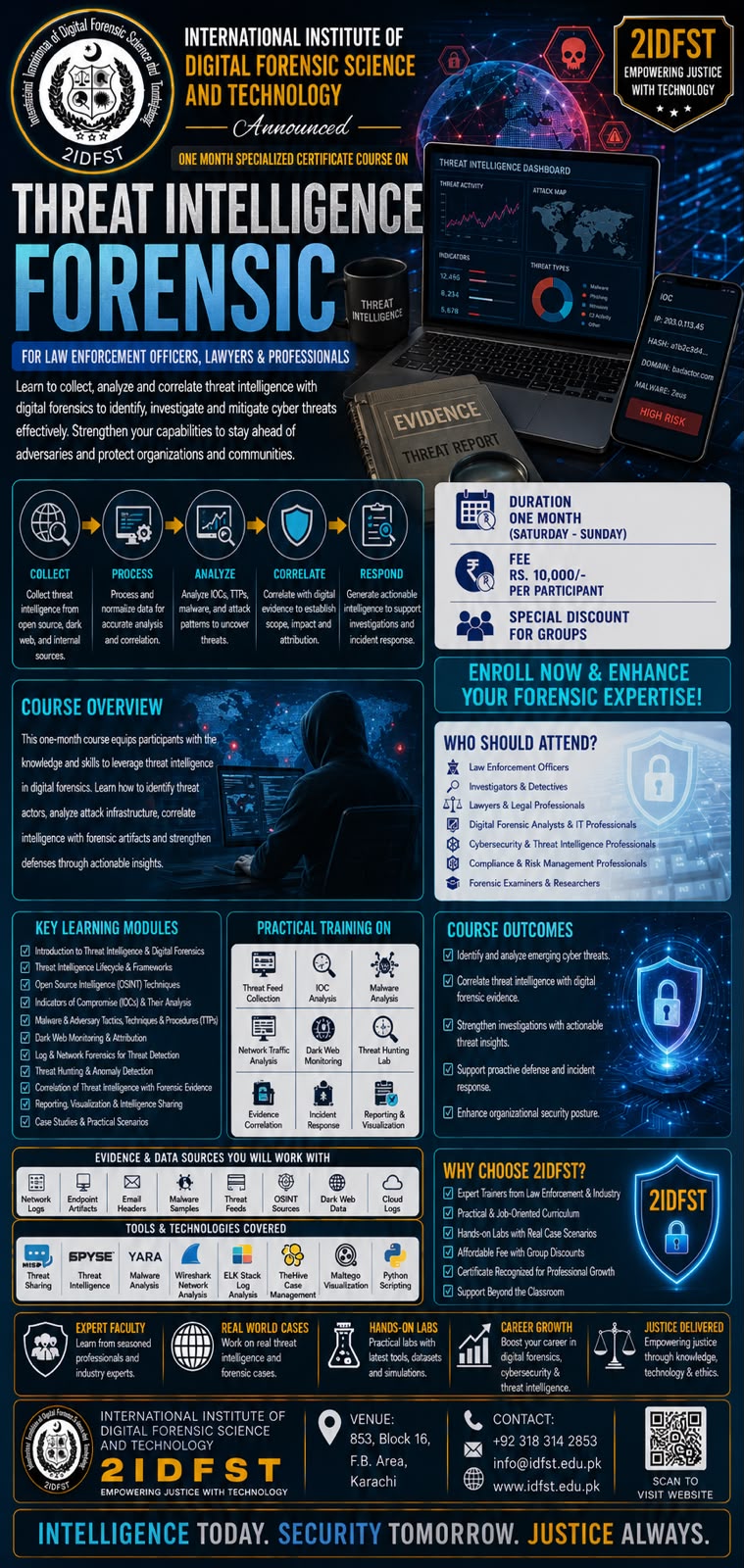 Threat Intelligence Forensics Investigation