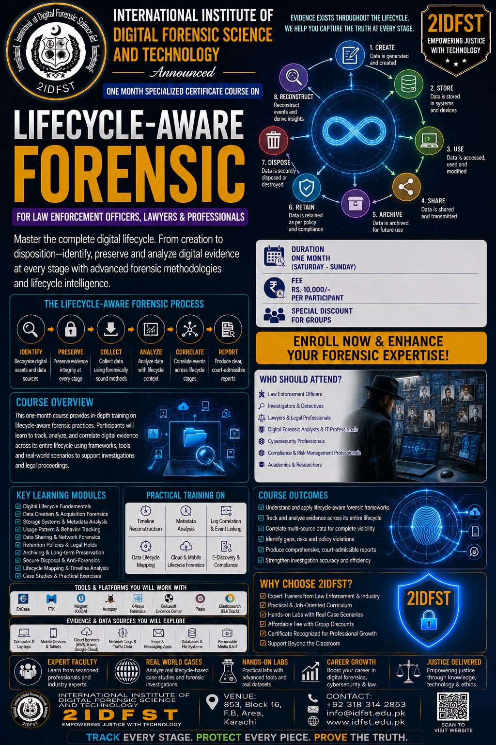 Lifecycle-Aware Forensics